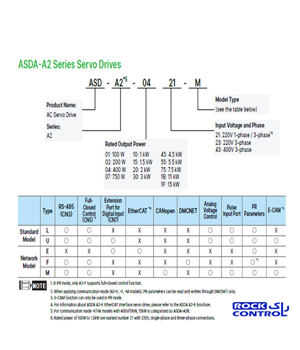 SERVO-DRIVE-A2-2