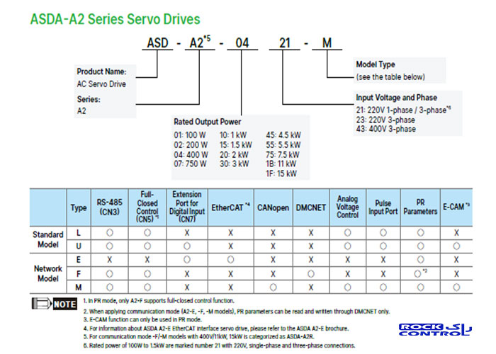 SERVO-DRIVE-A2