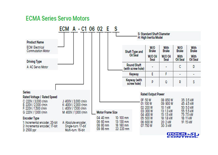 SERVO-MOTOR-A2