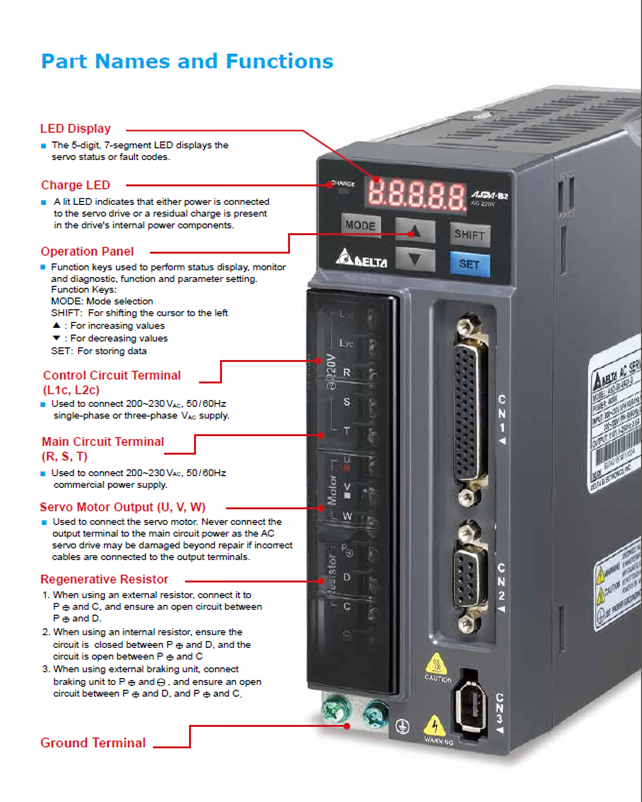 راهنمای نصب و استفاده از B2-400W-3R